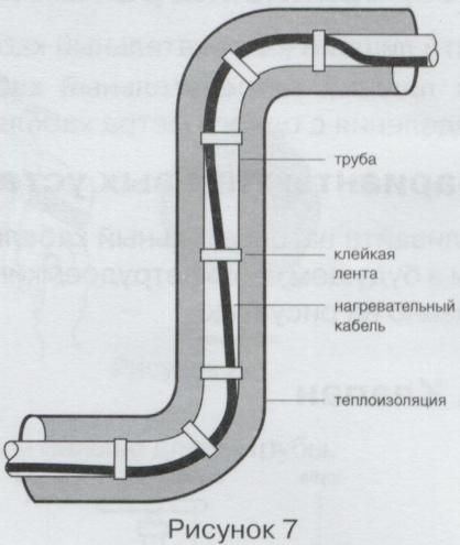 Типовая установка нагревательного кабеля на изгибе трубы типа колена