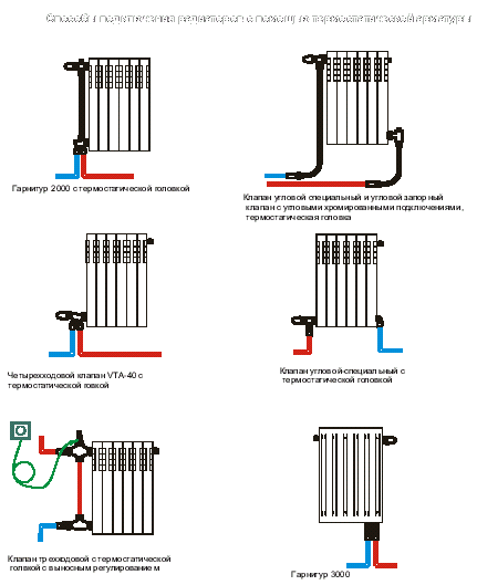 Способы подключения радиаторов с помощью термостатической арматуры
