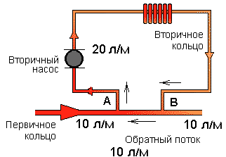 Схемы первичного кольца. Схема первично вторичных колец в отоплении. Первично-вторичные кольца системы отопления схема. Схема отопления с первичным кольцом. Вторичные кольца в системе отопления.