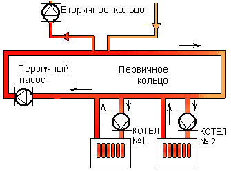 Схемы первичного кольца. Схема первично вторичных колец в отоплении. Первично-вторичные кольца системы отопления схема. Первичное кольцо в системе отопления схема. Первичное кольцо в системе отопления схема подключения двух котлов.